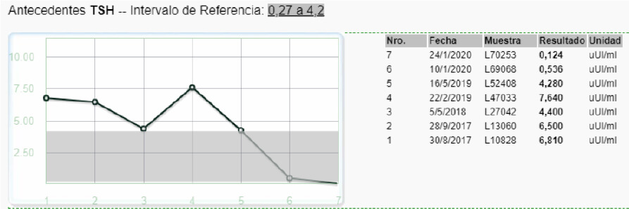 Seguimiento Pacientes